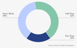 Circle Graph - Circle #1320