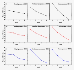 The Mean S/n Ratios Of The Thermal Conductivities Of - Diagram #6195