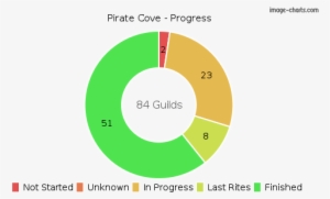 //pirate Cove Progress Chart - Circle #6728