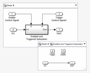 An Enabled And Triggered Subsystem Block Contains Both - Diagram #7309