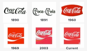 Coke's Logo Has Been Through Some Evolution, But In - Coca Cola Old Logo #7841