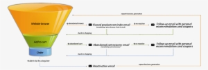 Looks Complicated Yet Takes Minutes To Set Up Launch - Sales Funnel Diagram #8612