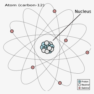 Atomo De Carbono 12 #9847