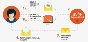 Shopper Is Online And Shopping Or - Diagram #10402