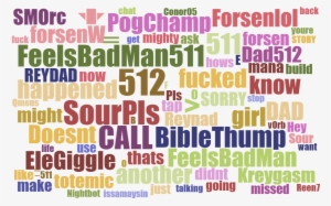 Mjramon On Twitter - Data Analysis Clipart #11075