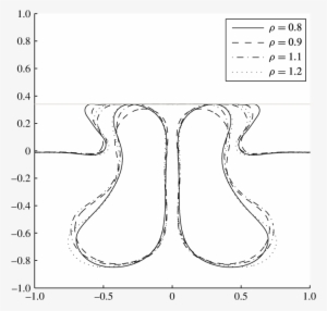 Comparison Between Bubble And Interface Shapes As Ρ - Surface Tension #102094