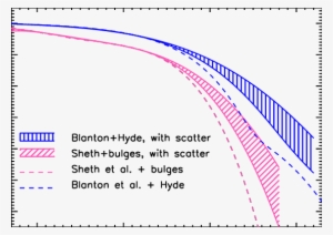 Luminosity And Velocity Dispersion-based Predictions - Diagram #103544