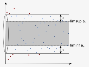 Open - Limes Inferior Limes Superior #1000117