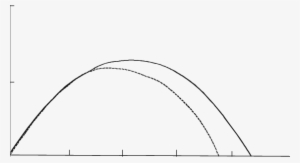 Motion With Resistance And Motion Without Resistance - Line Art #1000189