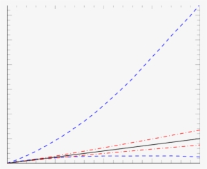A Classification Rule For Motion Modes From Msd - Plot #1000261