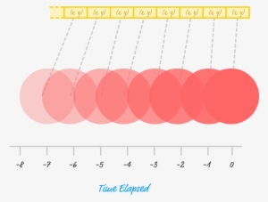 Image Creating Trails Kirupa Script Type Text Javascript - Drawing #1000263