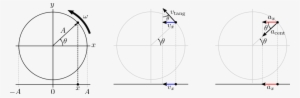 Projection Of Circular Motion Icon Png #1000322