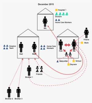 Life In Motion Atlas Caremap - Diagram #1000390