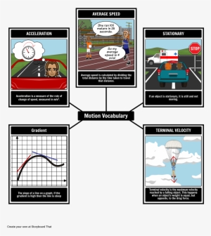 Movimiento Y Fuerza Vocabulario #1000397