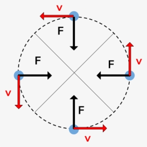 For An Object Moving In Circle At A Constant Speed, - Tracing Happy Face #1000795