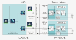 Diagram #1000821