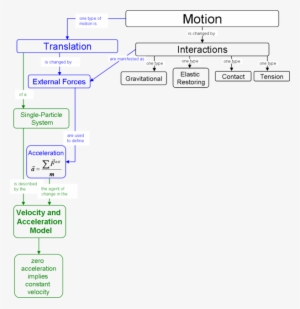 Unit2map - Wiki #1001172