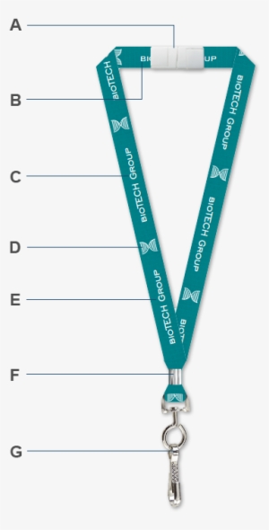 Anatomy Of A Custom Lanyard - Number #1002080