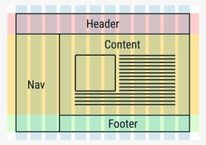 There's No Way To Align Elements Across Multiple Flexbox - Cascading Style Sheets #1005935