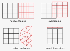 Dune-gr#glue - Different Grids #1006188