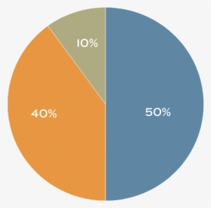 50 40 10 Pie Chart - Circle #1008754
