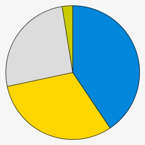 Pie Chart - Pie Chart 4 Sections #1008888