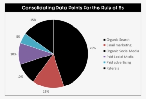 Pie Chart Tricks - Pie Chart #1009038