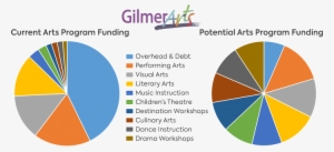 Playhouse Flex Passes Are To Be Used Within 12 Months - Circle #1009063