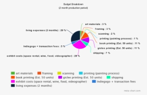 Date, Time And Place Of Exhibition Is To Be Determined - Diagram #1009079