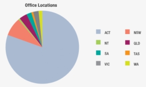 At 28 February 2015, Employment Had 1829 Staff Comprising - Diagram #1009163