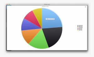 Teamsql Charts - Chart #1009286