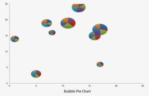 Create A Bubble Pie Chart Or World Map Pie Chart Using - Bubble And Pie Chart #1009558
