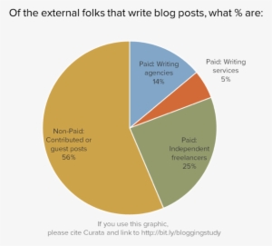 Guest Post Pie Chart - Beer Market In Japan #1009802