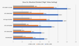 Hardwarezone Png Grid Graph Aesthetic Pixels Tumblr - Amd Rx Vega 64 Benchmark #10050371
