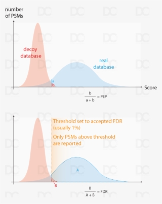 Would Be Reported - Diagram #10051169
