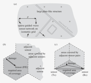 Generic Isometric Grid Layout Of Sensors On A Plate-like - Diagram #10051509