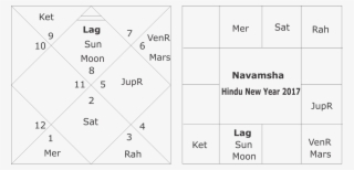 Hindu New Year - Number #10052530