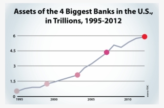 Seven Years After The Last Blowout, The Bubble Has - Diagram #10052932