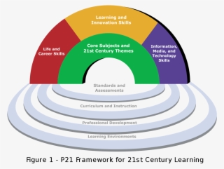 File - 1 - 21st Century Skills #10053446