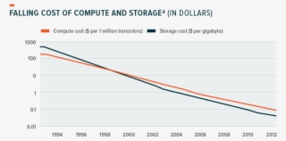 Ease Of Management - Diagram #10053707