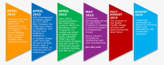 Master Facility Design Timeline - Brochure #10056659
