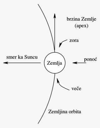 Meteor Number Sr - Diagram #10057375