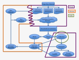 Url, Http - //journals - Openedition - - Diagram #10057383