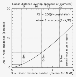 Shadowvla Shadowalma - Diagram #10058966