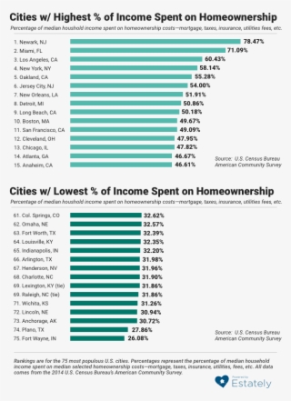 Estately Blog - Greater Boston Homeownership Percentage #10059056