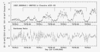 Background Subtracted \chandra\ Acis S3 Light Curve - Diagram #10059193