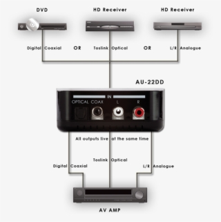 Au-22dd - Schematic - Cyp Au D9 #10059484