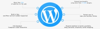 Word Press Is A Free And Open-source Content Management - Circle #10059602 Word Press Is A Free And Open-source Content Management - Circle #10059602