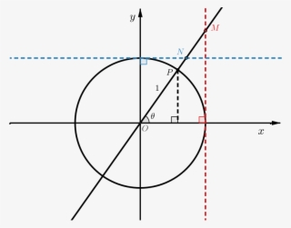 Unit Circle With Point P Marked On Circle - Diagram #10060062