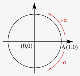 Angles On The Unit Circle - Circle #10060165